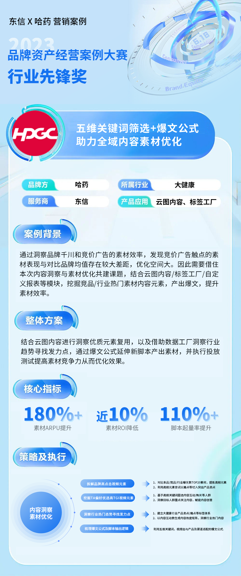 哈藥案例.png